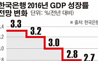 [간추린 뉴스]  한진해운 물류대란 후폭풍… GDP 2.7% 성장 '적신호'