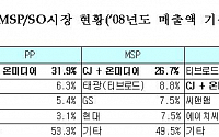 CJ오쇼핑 온미디어 인수 승인...공정위 &quot;애매한 법 해석&quot; 논란