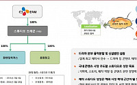 CJ E&amp;M, 엠넷닷컴 등 음악사업 따로 떼어낸다
