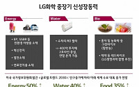 LG화학, LG생명과학 합병 결정 “매출 50조원ㆍ글로벌 톱5 화학사로 성장할 것”