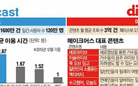 [스타트업 맞수열전] 플랫폼 확장 ‘피키캐스트’ vs 콘텐츠 개발 ‘메이크어스’