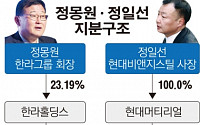 [간추린 뉴스] 정몽원 회장, 5촌 조카에 '만도신소재' 매각 추진