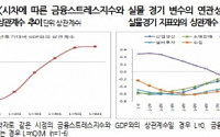 한경연 “美 금리인상 시 韓 증권시장 스트레스지수 추가 상승 가능성 있어”