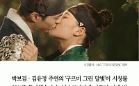 [카드뉴스] ‘구르미그린달빛’ 시청률 20.4%… 박보검·김유정 키스신 효과?