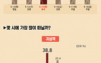 [그래픽 뉴스] 추석연휴 고속도로 교통상황 '쪽집게'…언제 떠나고 얼마나 걸리나