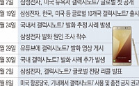 ‘갤노트7’ 반격 나선다… “첫 주 40만대 교환 완료”