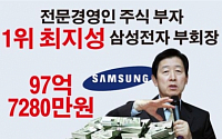 [데이터뉴스] 전문경영인 주식 부자 1위 최지성 삼성전자 부회장