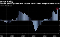 중국, 부동산 버블 우려 고조…8월 집값 6년 만에 최대폭 상승
