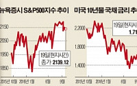 연준-BOJ, 글로벌 금융시장 ‘태풍의 눈’ 될 듯