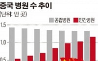 일본 이토추상사, 씨틱그룹과 손잡고 중국 병원사업 진출