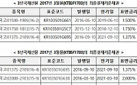 거래소, 국채선물 3월물 최종결제기준채권 지정