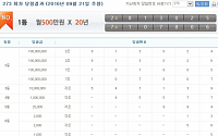 연금복권 273회차 1등 당첨번호 ‘2조813025, 7조107806’…1등 실수령액은 얼마?