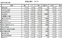 [장외시장&amp;프리보드]장외 KT株 하락...케이티스 4850원