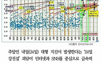 [카드뉴스] '24일 지진 온다' 인터넷서 떠돌아… 루머 근거가 된 자료 보니