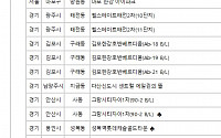 [금주의 분양캘린더] 9월 마지막 주, 서울 ‘e편한세상 독산더타워’ 등 9746가구 분양
