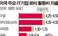 애플, 로비안해서 세금 철퇴 맞았다?