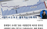 [카드뉴스] 한국인 사망원인 1위는 33년째 '암'… 20, 30대는 자살 사망자 가장 많아