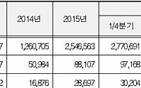 창조경제타운 3주년, 누적 방문자 350만명…아이디어 제안 3.7만건