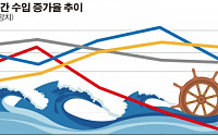 WTO “올해 무역 성장세, 글로벌 금융위기 이후 최악”