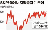 [OPEC 감산 합의] 시장도 반색..에너지 주 숨통 트이나