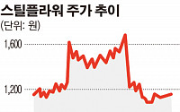 스틸플라워, 내진 건축용 파이프 한국 및 일본 인증… 수요 증가 전망