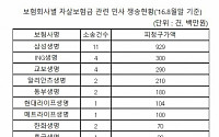 김선동 의원 &quot;자살보험금 소멸시효 특례 적용 특별법 추진&quot;