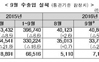 9월 수출 작년 보다 5.9%↓… ‘자동차 파업’ 쇼크에 한달만에 마이너스