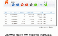 [카드뉴스] 로또 제722회, 1등 4명 ‘43억씩’… 배출점은? 광성슈퍼 2명·월드24시·대흥슈퍼