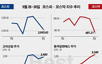 [베스트&amp;워스트]코스닥, ‘티플랙스’ ‘와이비엠넷’ 등 반기문 테마株 강세