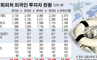 [데이터뉴스] 국내 外人투자자 30%가 조세회피처…투자액 164조원