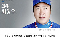 [카드뉴스] 삼성 최형우, 기자들이 뽑은 9월 MVP…3년 만의 수상