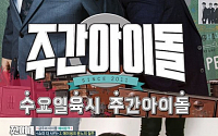 '주간아이돌' 정형돈 복귀편, 올해 최고의 시청률 기록…에이핑크와 케미 폭발!