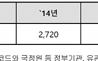 신용현 의원 &quot;최근 4년간 악성코드 1.2만건 이상 발견&quot;