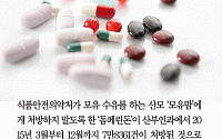 [카드뉴스] 심장마비·돌연사 부작용 ‘돔페리돈’ 산부인과서 7만8361건 처방