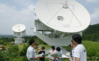 위성전파감시센터, 현장체험프로그램 운영
