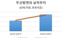 두산밥캣, 상장 연기냐 공모가 급락이냐 갈림길