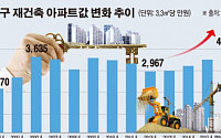 강남3구 재건축 아파트값 3.3㎡당 4000만원 첫 돌파