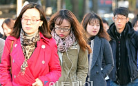 [일기예보] 오늘 날씨, 전국 맑고 초겨울 날씨 '쌀쌀'…서울 첫 얼음·서리 관측 &quot;미세먼지 '보통'&quot;