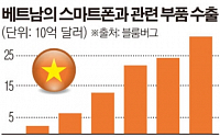 삼성 갤럭시노트7 생산·판매 중단에 베트남 경제도 휘청