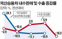 ‘현대차·삼성 갤노트7’ 겹악재 한국경제 후폭풍 심각