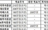 갤노트7악재에 ‘유지vs하향’…증권사도 엇갈린 삼성전자 주가전망