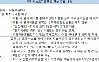 '갤럭시노트7' 13일부터 교환·환불…통신사 변경도 가능