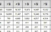 김현아 의원, “감정원-국토부 실거래가격 공개 시스템 불일치 심각”