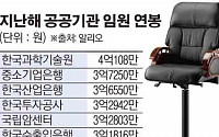 ‘공공기관장 연봉킹’ 강성모 카이스트 총장...유일하게 4억 넘어