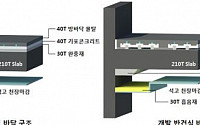 현대산업개발, 층간소음 잡아내는 새로운 바닥시스템 개발