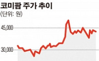 [SP] 코미팜, 신약 PAX-1 판매 속도…유증으로 국내 2배 규모 호주 생산시설 추진