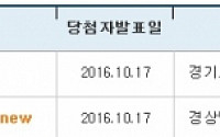 아파트투유, ‘동탄2 A75블록 사랑으로 부영’ㆍ‘진주혁신 휴앤인 엘리시움’ 청약 당첨자 발표