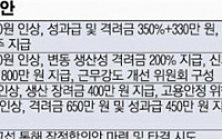 기아차만 남았다… 완성차 5개 업체 임금협상 마무리 단계