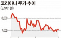 코리아나, 중국 등 전 아시아 시장 진출…Cheer-Time JV와 계약 체결