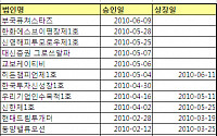 증권사 스팩(SPAC) 투자의 '허와 실'